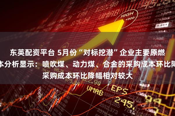 东英配资平台 5月份“对标挖潜”企业主要原燃材料采购成本分析显示：喷吹煤、动力煤、合金的采购成本环比降幅相对较大